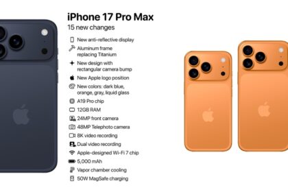 iPhone 17 alongside experimental iPhone 17 orange, with all 17 confirmed technical changes in the 17 lineup.